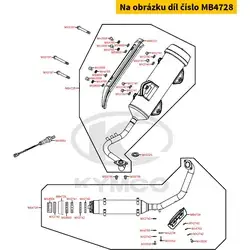 Outlet - Náhradní díly, technické údaje, návody a videa pro každý skútr!